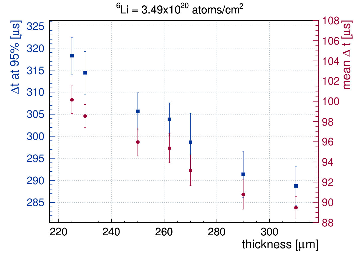 Figure 22